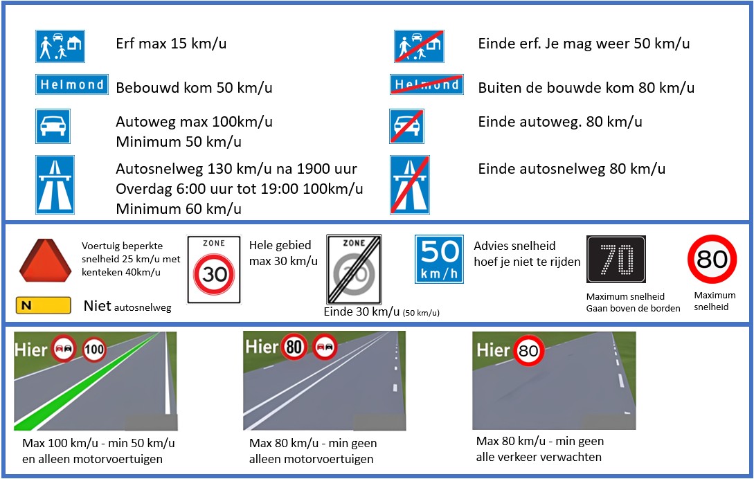 verkeersborden overzicht